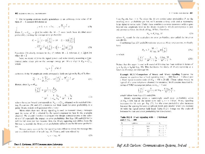 Timo O. Korhonen, HUT Communication Laboratory Ref: A. B. Carlson: Communication Systems, 3 rd