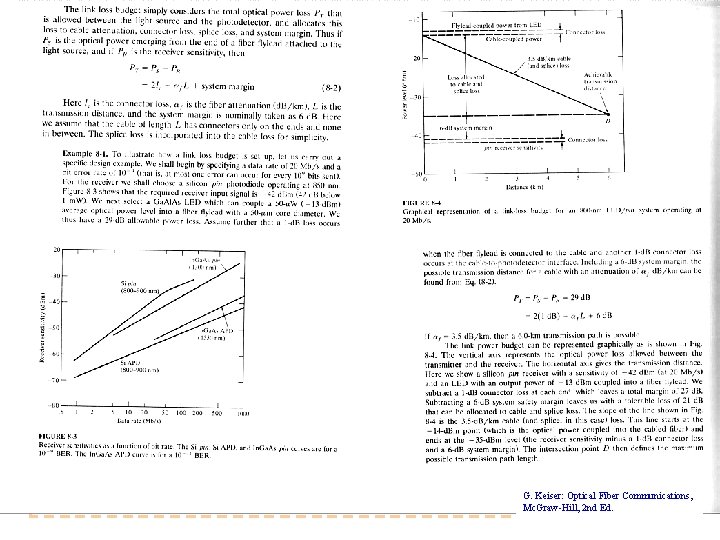 Timo O. Korhonen, HUT Communication Laboratory G. Keiser: Optical Fiber Communications, Mc. Graw-Hill, 2