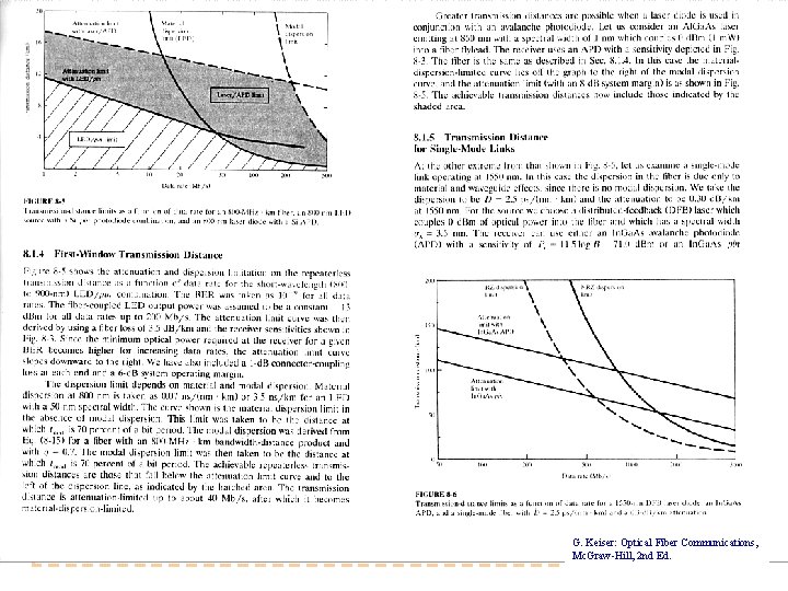 Timo O. Korhonen, HUT Communication Laboratory G. Keiser: Optical Fiber Communications, Mc. Graw-Hill, 2