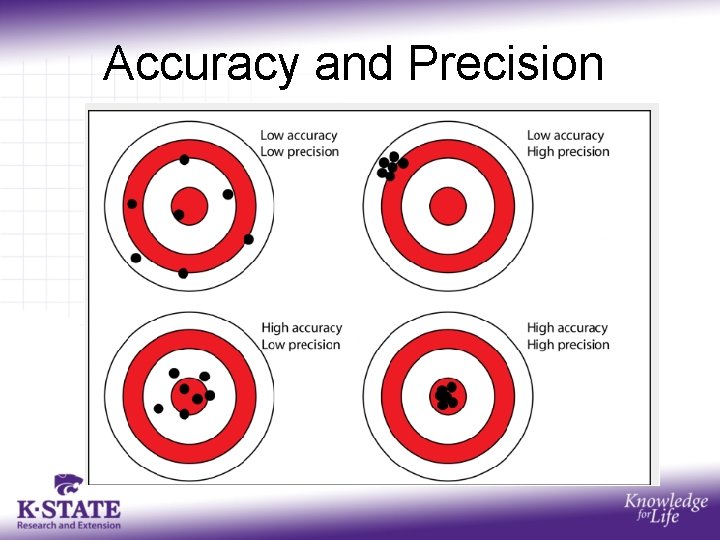 Accuracy and Precision 