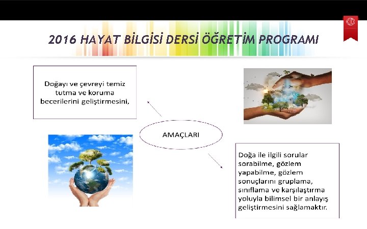 2016 HAYAT BİLGİSİ DERSİ ÖĞRETİM PROGRAMI 