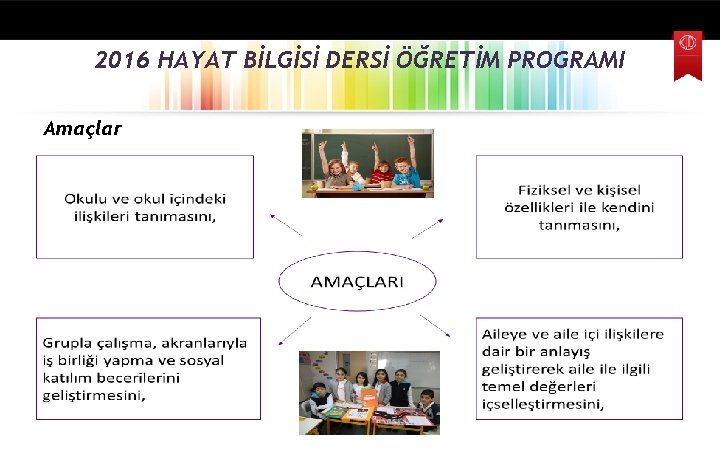 2016 HAYAT BİLGİSİ DERSİ ÖĞRETİM PROGRAMI Amaçlar 