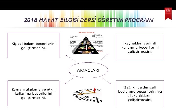 2016 HAYAT BİLGİSİ DERSİ ÖĞRETİM PROGRAMI 