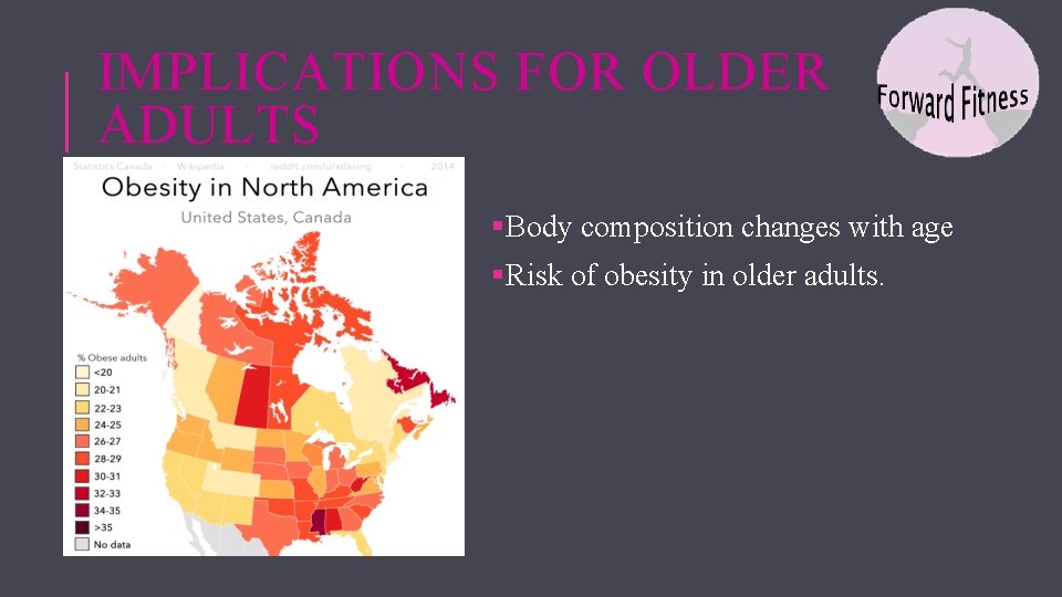 IMPLICATIONS FOR OLDER ADULTS §Body composition changes with age §Risk of obesity in older