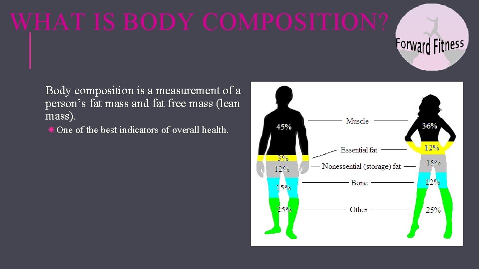 WHAT IS BODY COMPOSITION? Body composition is a measurement of a person’s fat mass