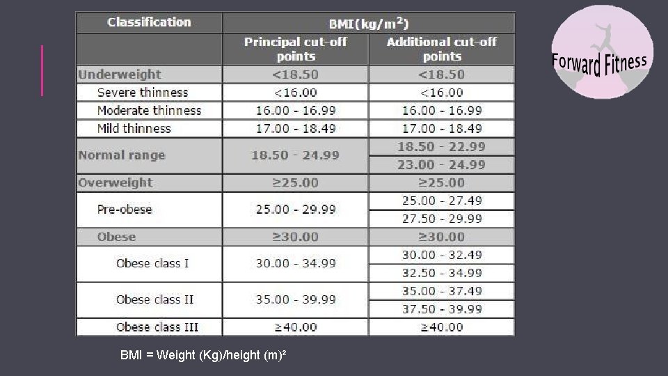 BMI = Weight (Kg)/height (m)² 