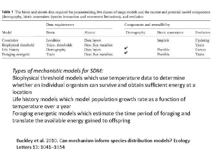 Types of mechanistic models for SDM: Biophysical threshold models which use temperature data to