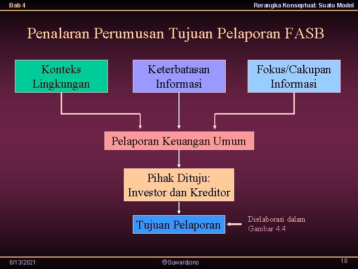 Bab 4 Rerangka Konseptual: Suatu Model Penalaran Perumusan Tujuan Pelaporan FASB Konteks Lingkungan Keterbatasan