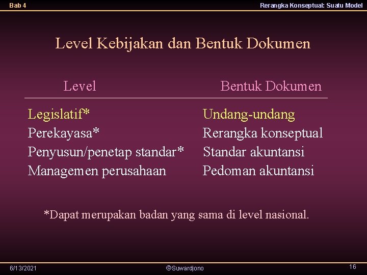 Bab 4 Rerangka Konseptual: Suatu Model Level Kebijakan dan Bentuk Dokumen Level Bentuk Dokumen