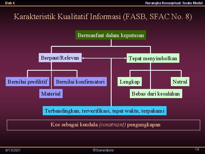 Bab 4 Rerangka Konseptual: Suatu Model Karakteristik Kualitatif Informasi (FASB, SFAC No. 8) Bermanfaat