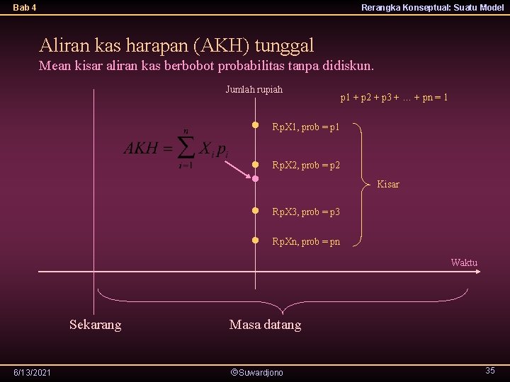 Bab 4 Rerangka Konseptual: Suatu Model Aliran kas harapan (AKH) tunggal Mean kisar aliran