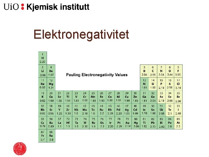 Elektronegativitet 