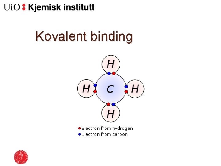 Kovalent binding 