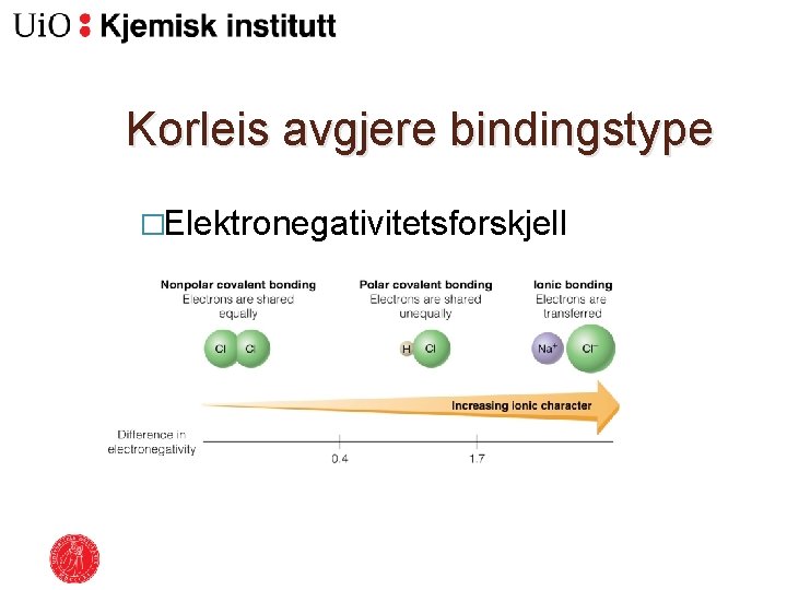 Korleis avgjere bindingstype �Elektronegativitetsforskjell 