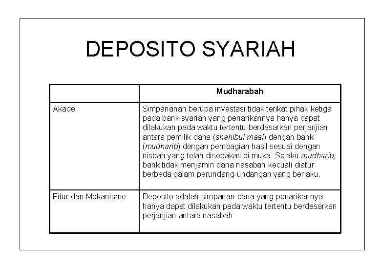 DEPOSITO SYARIAH Mudharabah Akade Simpananan berupa investasi tidak terikat pihak ketiga pada bank syariah