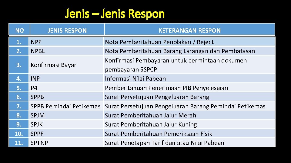 Jenis – Jenis Respon NO 1. 2. 3. 4. 5. 6. 7. 8. 9.