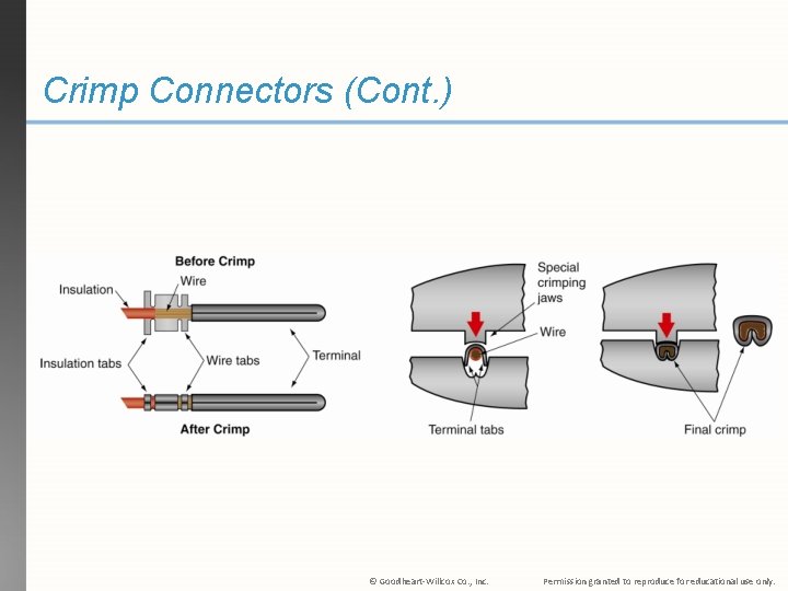 Crimp Connectors (Cont. ) © Goodheart-Willcox Co. , Inc. Permission granted to reproduce for