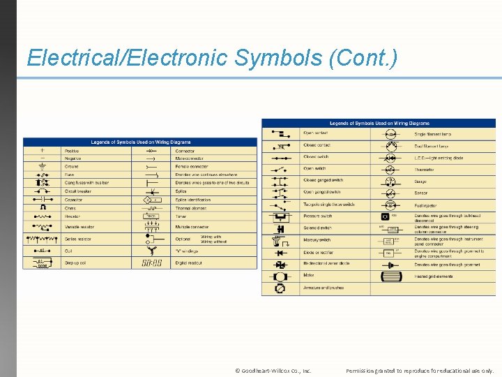 Electrical/Electronic Symbols (Cont. ) © Goodheart-Willcox Co. , Inc. Permission granted to reproduce for