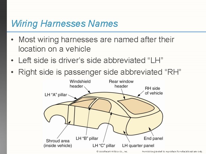 Wiring Harnesses Names • Most wiring harnesses are named after their location on a