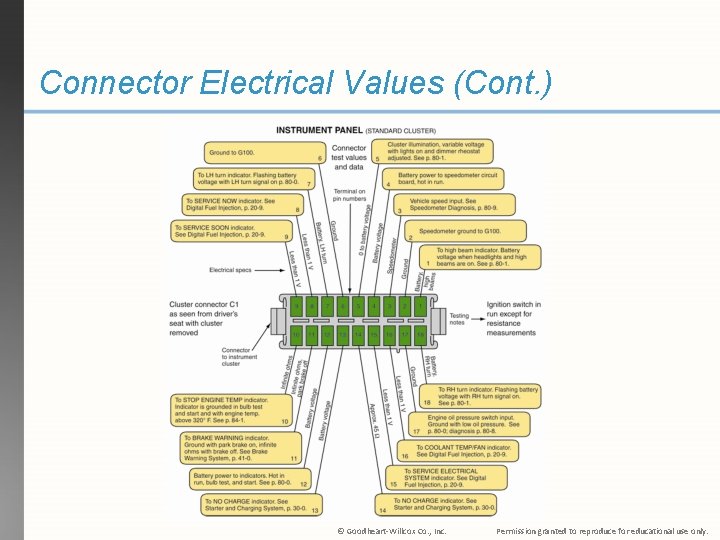 Connector Electrical Values (Cont. ) © Goodheart-Willcox Co. , Inc. Permission granted to reproduce