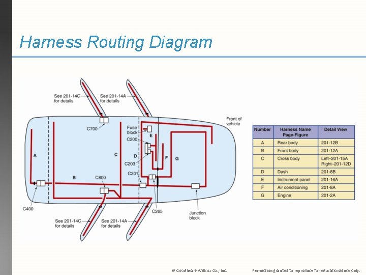 Harness Routing Diagram © Goodheart-Willcox Co. , Inc. Permission granted to reproduce for educational