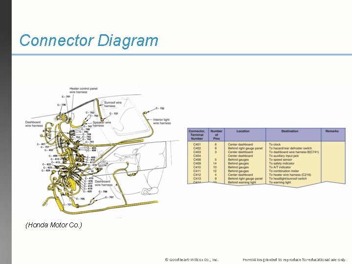 Connector Diagram (Honda Motor Co. ) © Goodheart-Willcox Co. , Inc. Permission granted to