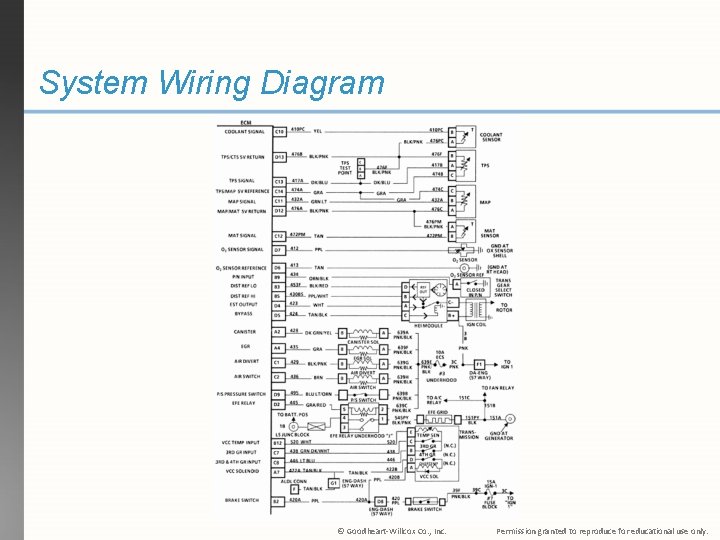 System Wiring Diagram © Goodheart-Willcox Co. , Inc. Permission granted to reproduce for educational
