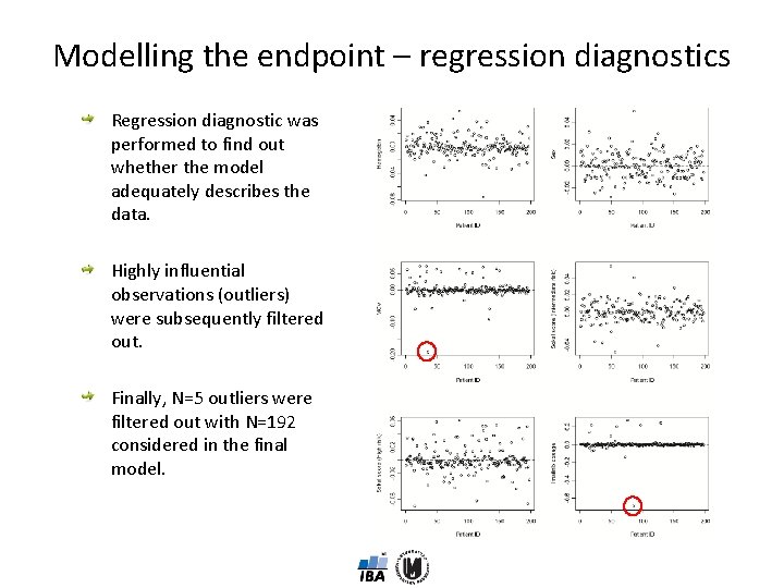 Modelling the endpoint – regression diagnostics Regression diagnostic was performed to find out whether