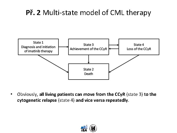 Př. 2 Multi‐state model of CML therapy • Obviously, all living patients can move