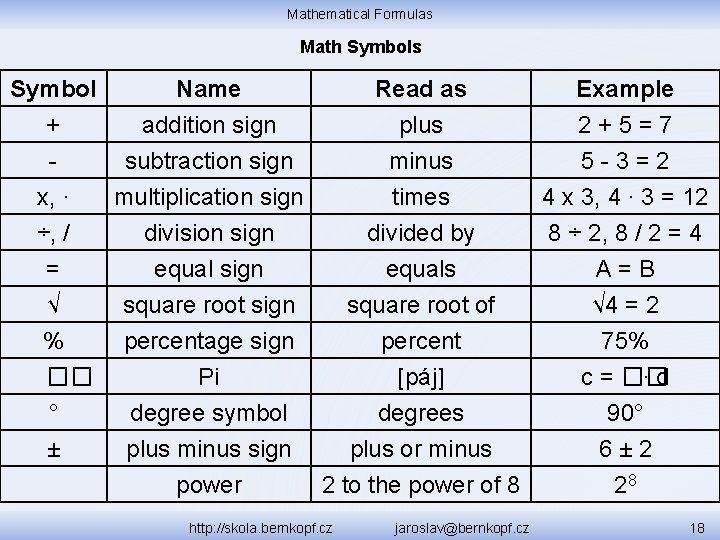 Mathematical Formulas Math Symbols Symbol Name + addition sign subtraction sign x, ∙ multiplication