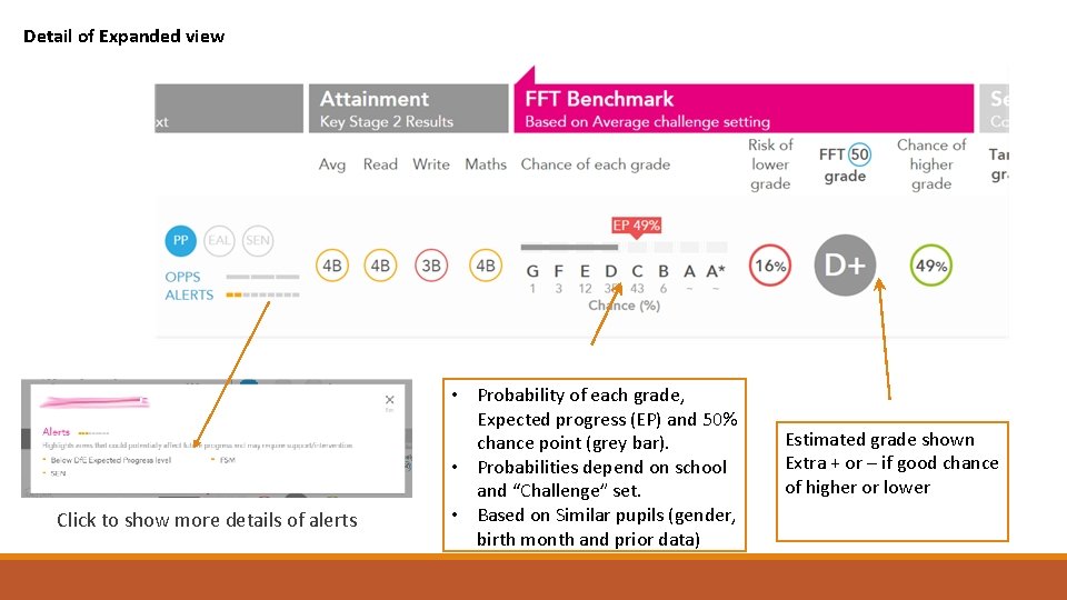 Detail of Expanded view Click to show more details of alerts • Probability of