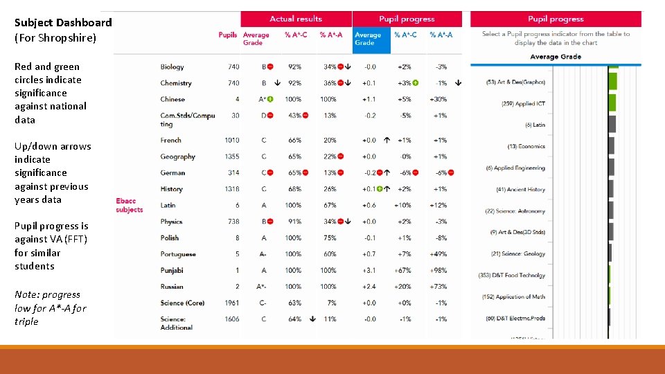 Subject Dashboard (For Shropshire) Red and green circles indicate significance against national data Up/down