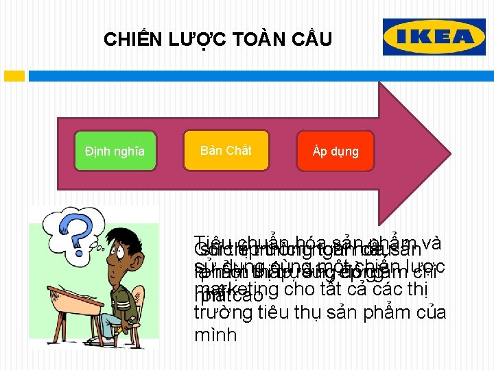 CHIẾN LƯỢC TOÀN CẦU Định nghĩa Bản Chất Áp dụng Tiêu chuẩn hóa sản