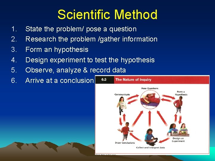 Scientific Method 1. 2. 3. 4. 5. 6. State the problem/ pose a question