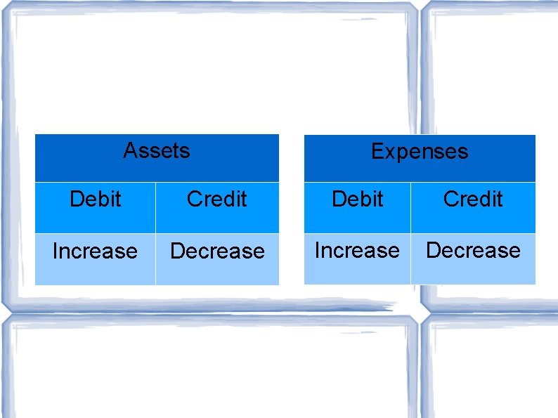 Assets Expenses Debit Credit Increase Decrease 