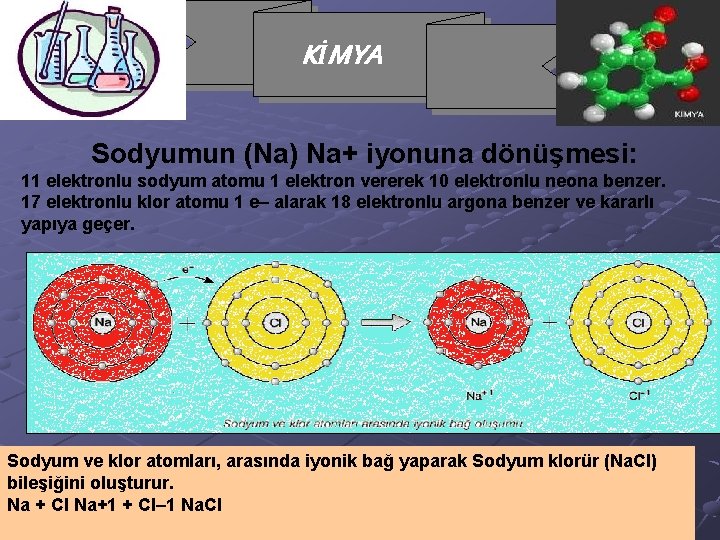 KİMYA Sodyumun (Na) Na+ iyonuna dönüşmesi: 11 elektronlu sodyum atomu 1 elektron vererek 10