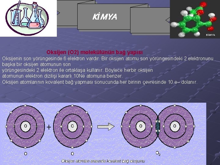 KİMYA Oksijen (O 2) molekülünün bağ yapısı Oksijenin son yörüngesinde 6 elektron vardır. Bir