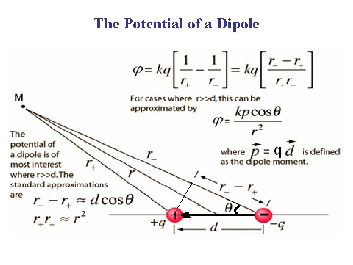 The Potential of a Dipole 