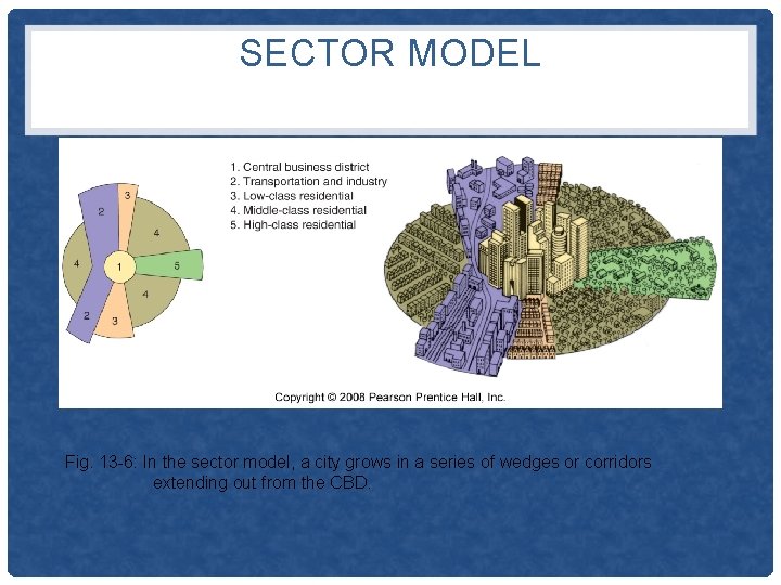 SECTOR MODEL Fig. 13 -6: In the sector model, a city grows in a