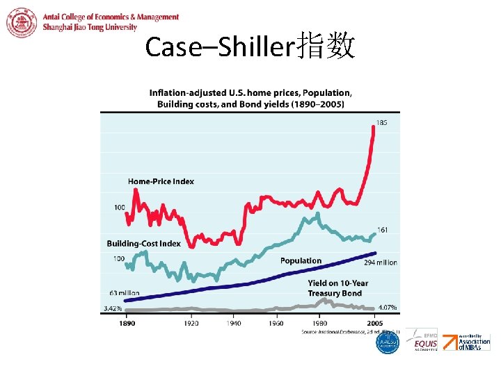 Case–Shiller指数 