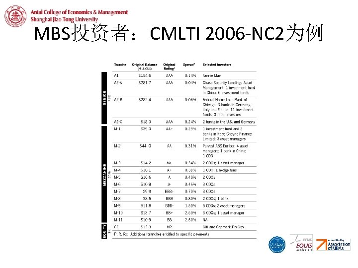 MBS投资者：CMLTI 2006 -NC 2为例 