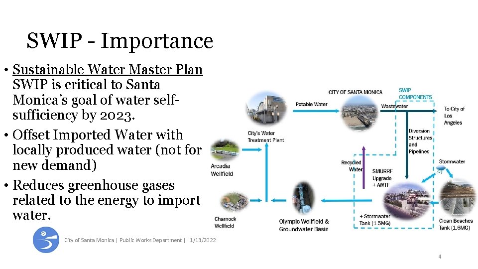 SWIP - Importance • Sustainable Water Master Plan SWIP is critical to Santa Monica’s