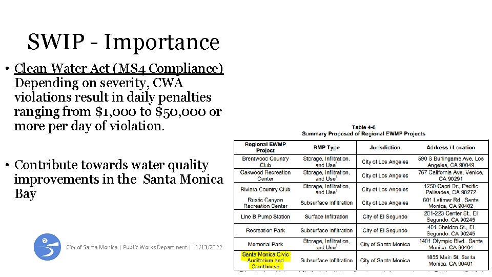 SWIP - Importance • Clean Water Act (MS 4 Compliance) Depending on severity, CWA