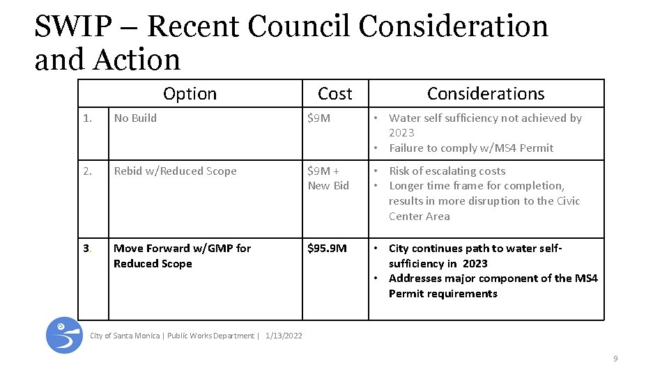 SWIP – Recent Council Consideration and Action Option Cost Considerations 1. No Build $9