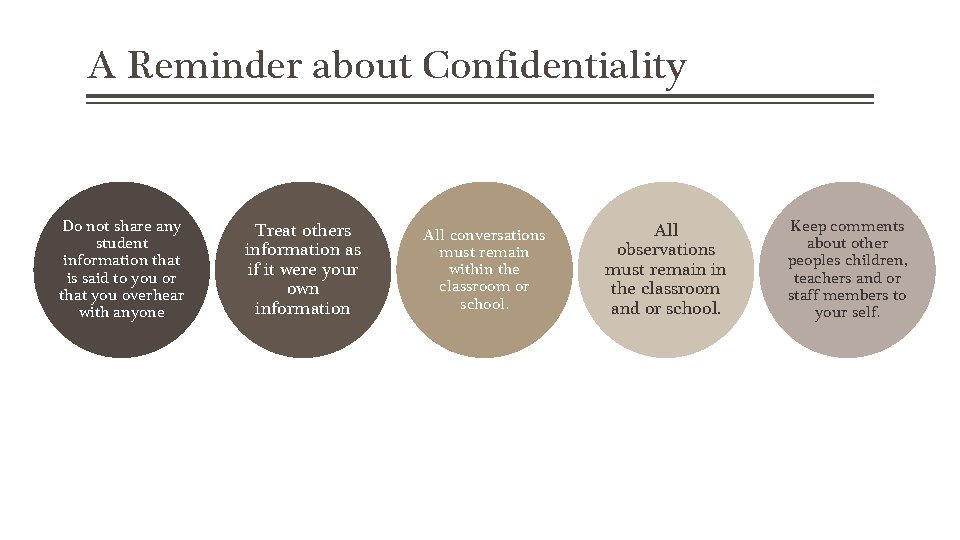 A Reminder about Confidentiality Do not share any student information that is said to