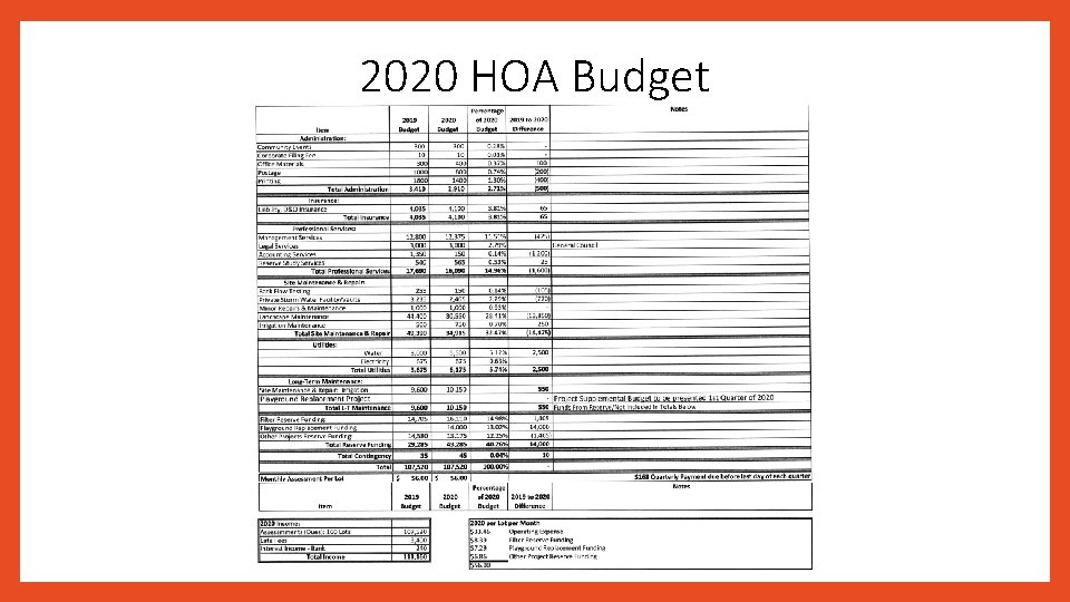 2020 HOA Budget 