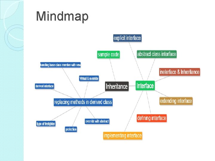 Mindmap 