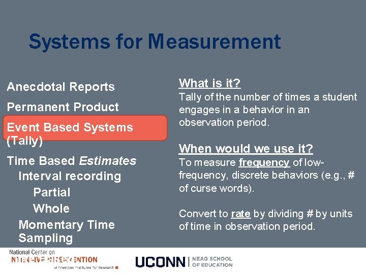 Systems for Measurement Anecdotal Reports Permanent Product Event Based Systems (Tally) Time Based Estimates