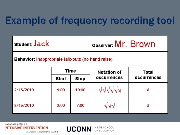 Example of frequency recording tool Student: Jack Observer: Mr. Brown Behavior: Inappropriate talk-outs (no