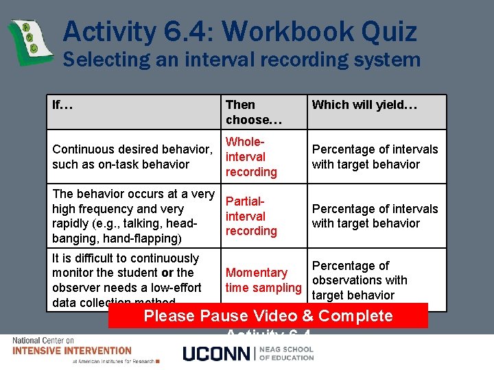 Activity 6. 4: Workbook Quiz Selecting an interval recording system If… Then choose… Which